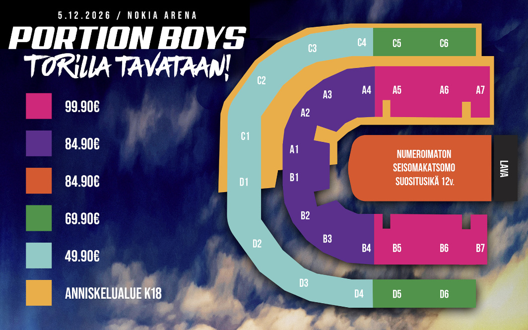 Portion Boys hintakartta